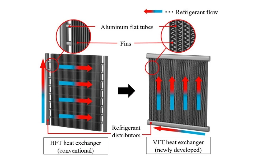 Рис 1. Сравнение теплообменников HFT и VFT
