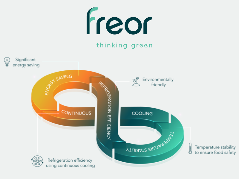 Новая технология от Freor и Carel обеспечивает «удивительную» экономию энергии