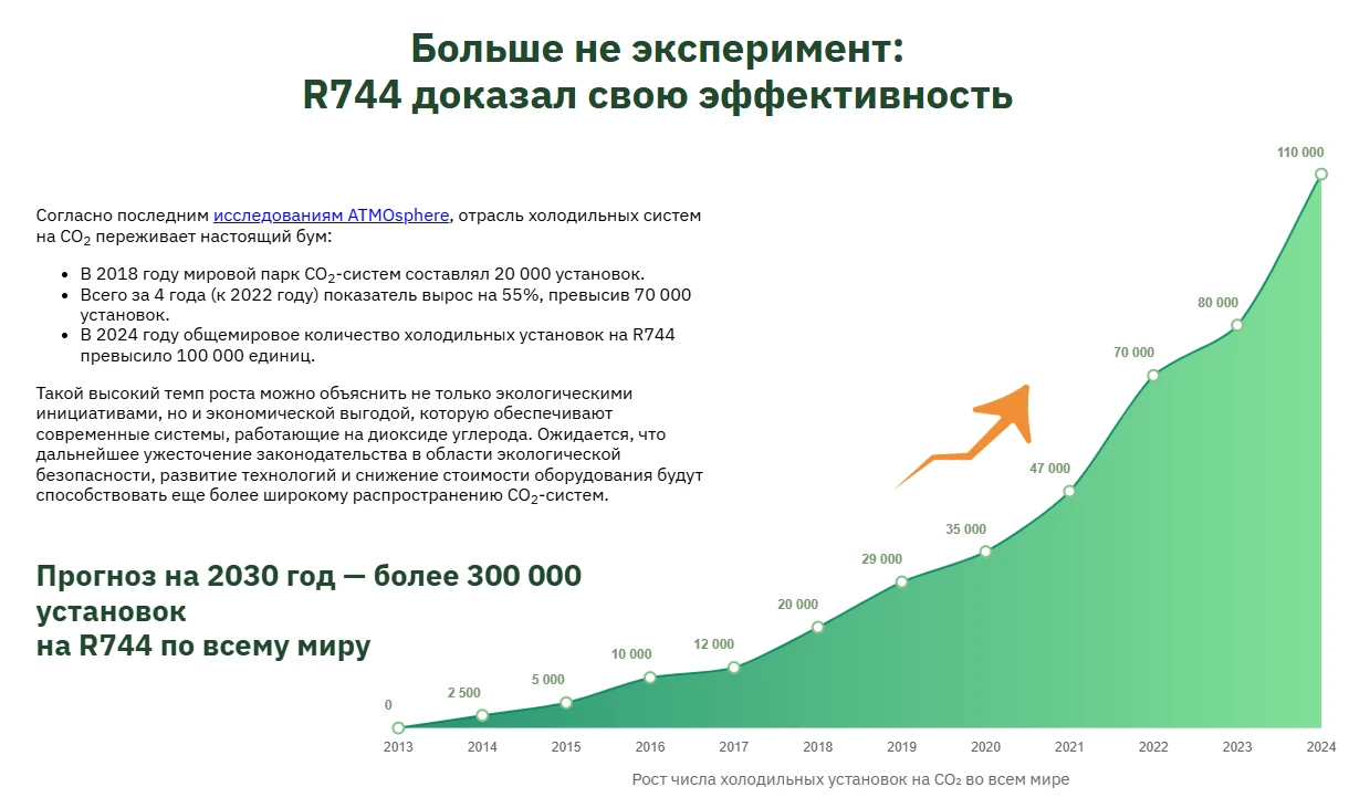 Эффективность