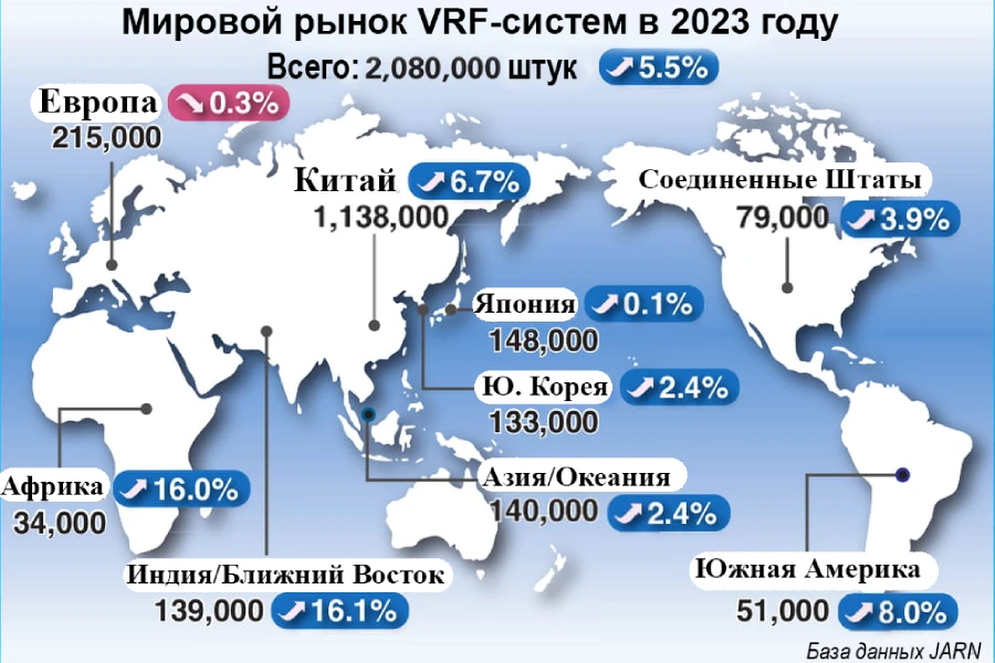 Мировой рынок VRF-систем — обновленные данные за 2024 год